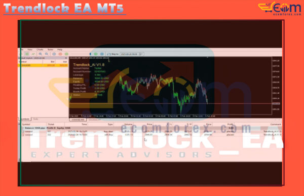 Trendlock EA MT5 Backtest