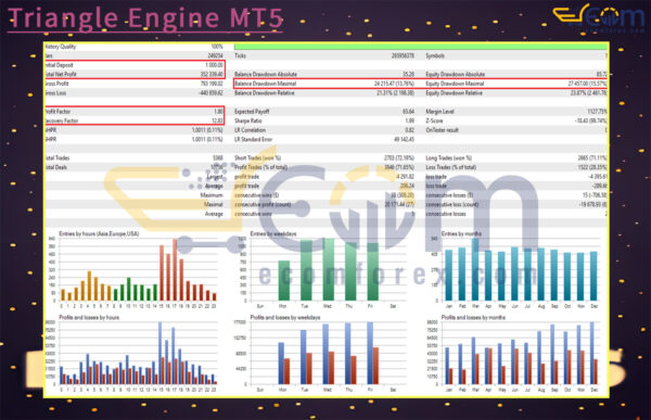 Triangle Engine MT5 Backtest