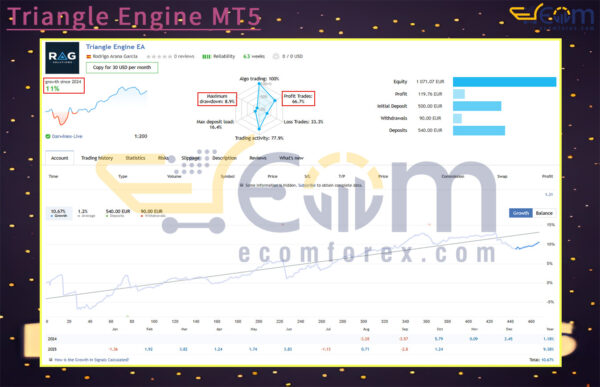 Triangle Engine MT5 Live Result
