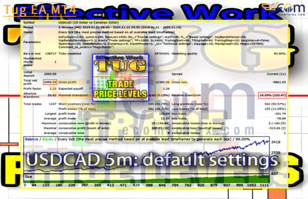 Tug EA MT4 Backtests