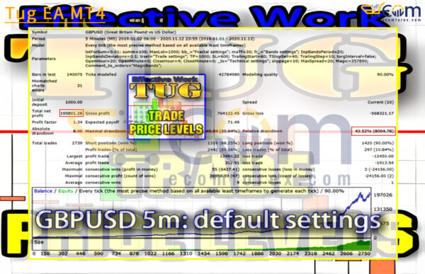 Tug EA MT4 Backtests Result