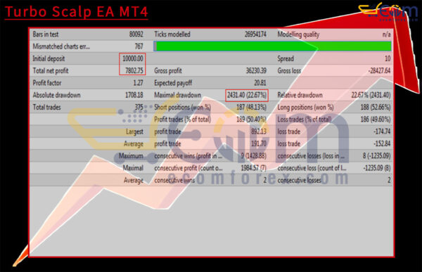 Turbo Scalp EA MT4 Backtest