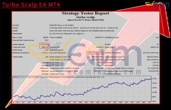 Turbo Scalp EA MT4 Backtests