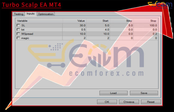 Turbo Scalp EA MT4 Input