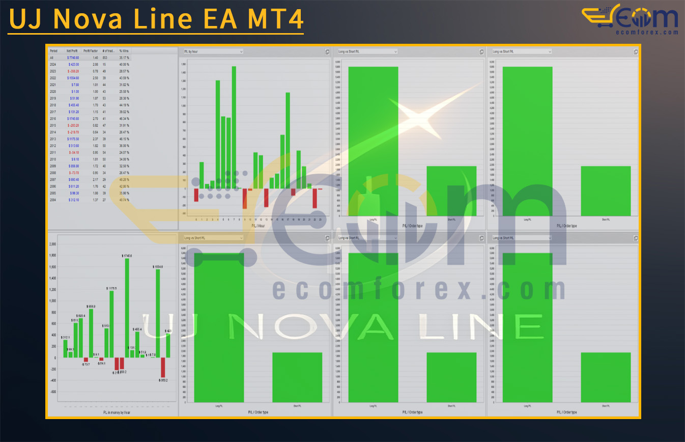 UJ Nova Line EA MT4 Backtest
