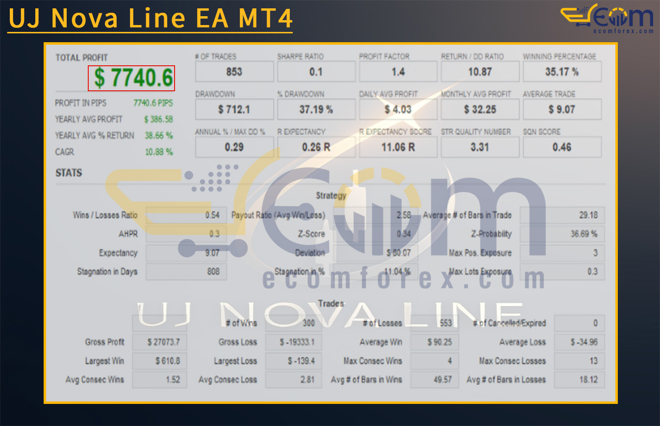 UJ Nova Line EA MT4 Backtests Result