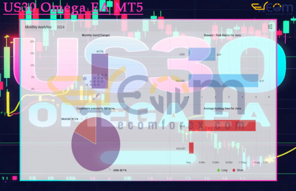 US30 Omega EA MT5 Live Result MyfxBooks