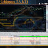 Ultimate Ichimoku EA MT4 Backtests