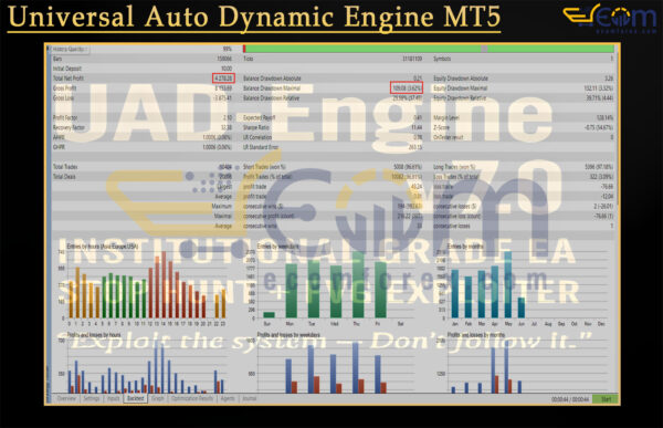 Universal Auto Dynamic Engine MT5 Backtest