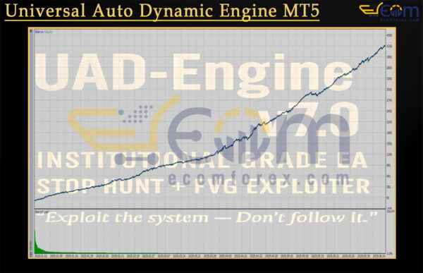 Universal Auto Dynamic Engine MT5 Backtests