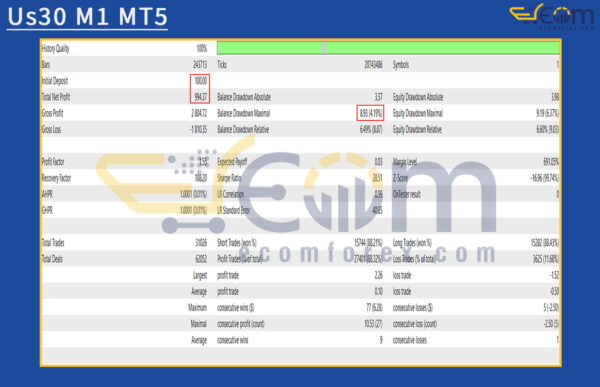 Us30 M1 MT5 Backtests