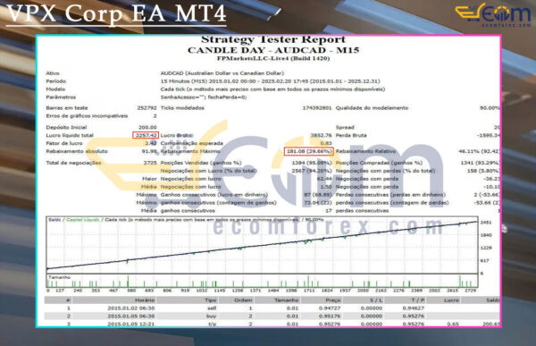 VPX Corp EA MT4 Backtest