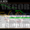 Vegor EA MT4 Backtests