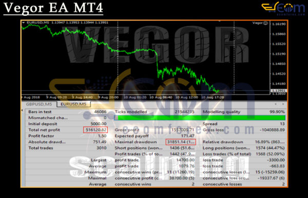Vegor EA MT4 Backtests