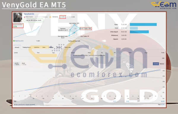 VenyGold EA MT5 Live Result