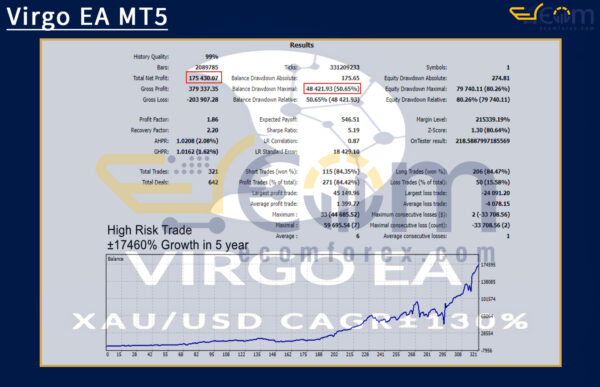 Virgo EA MT5 Backtest Result
