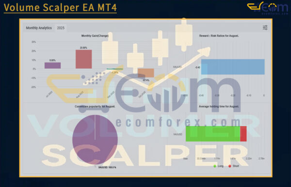 Volume Scalper EA MT4 Live Result MyfxBooks