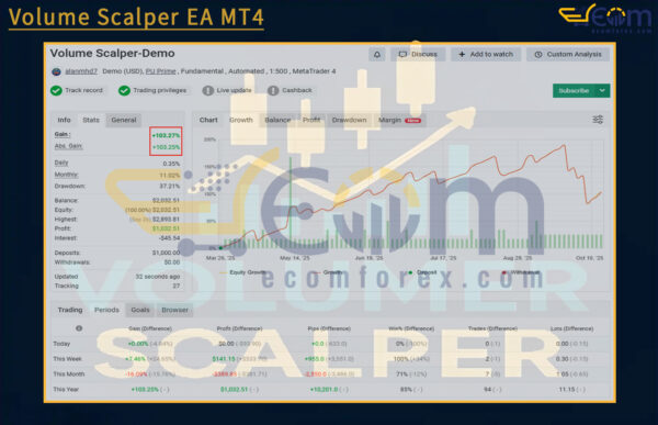 Volume Scalper EA MT4 Live Signal MyfxBook