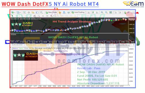 WOW Dash DotFX5 NY Ai Robot MT4 Backtest