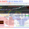 WOW Dash DotFX5 NY Ai Robot MT4 Backtests