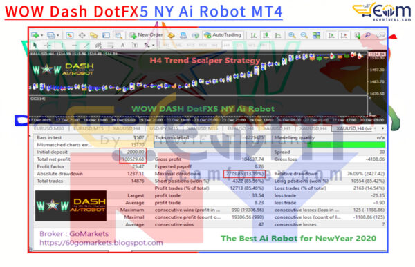 WOW Dash DotFX5 NY Ai Robot MT4 Backtests