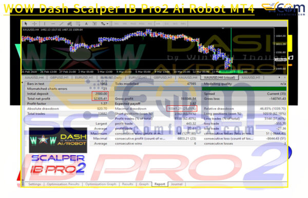 WOW Dash Scalper IB Pro2 Ai Robot MT4 Backtest