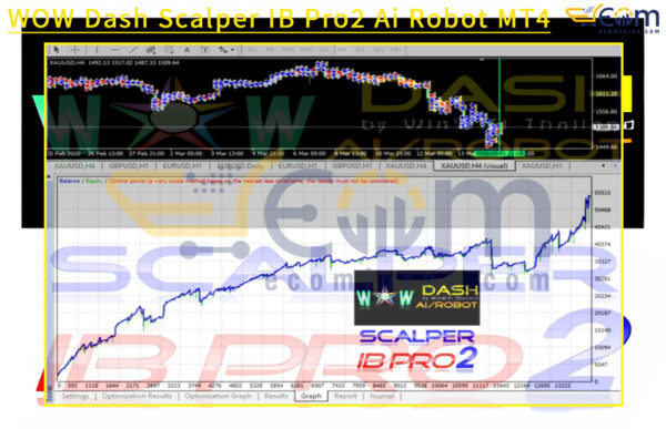 WOW Dash Scalper IB Pro2 Ai Robot MT4 Backtests