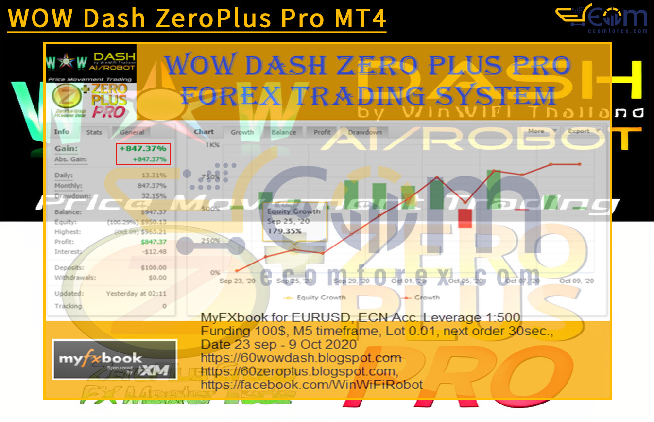WOW Dash ZeroPlus Pro MT4 Live Result MyfxBook