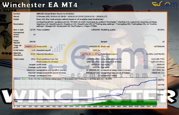 Winchester EA MT4 Backtest Result