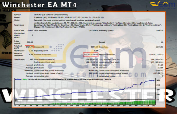 Winchester EA MT4 Backtests