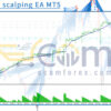 XAUUSD scalping EA MT5 Backtest
