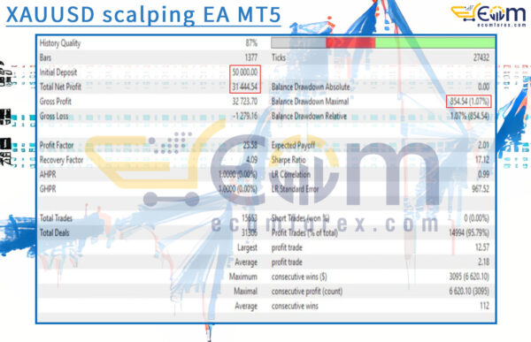 XAUUSD scalping EA MT5 Backtests