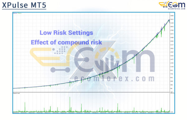 XPulse MT5 Backtests
