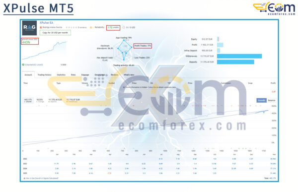 XPulse MT5 Live Result