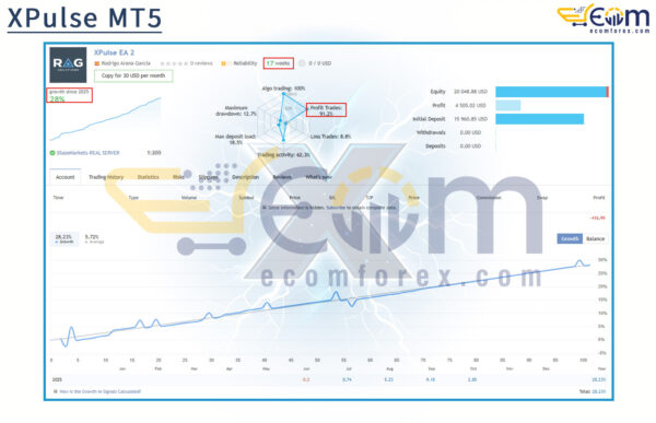 XPulse MT5 Live Results