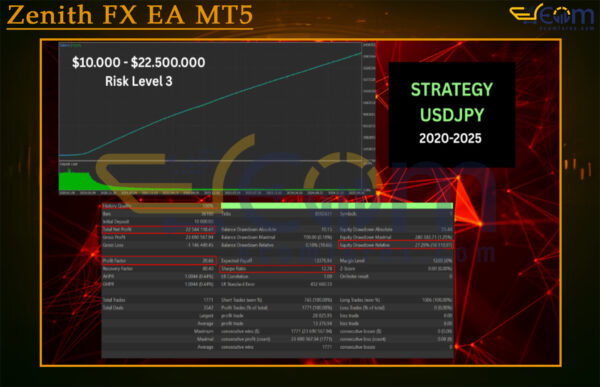 Zenith FX EA MT5 Backtest