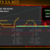 Zenith FX EA MT5 Backtests