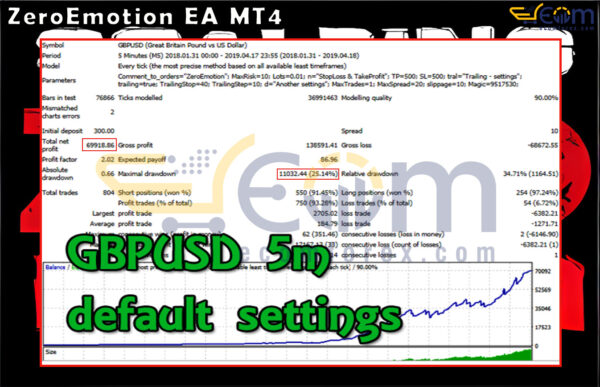 ZeroEmotion EA MT4 Backtest