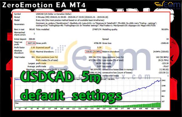 ZeroEmotion EA MT4 Backtests