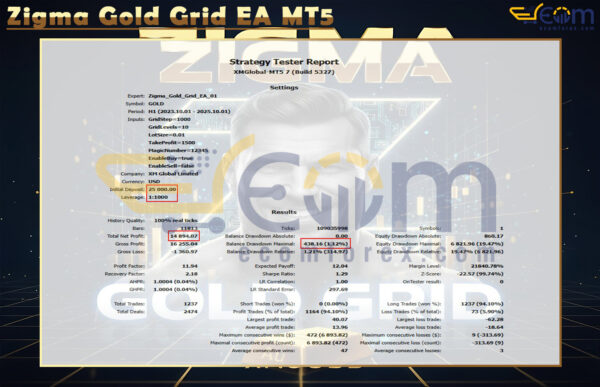 Zigma Gold Grid EA MT5 Backtest