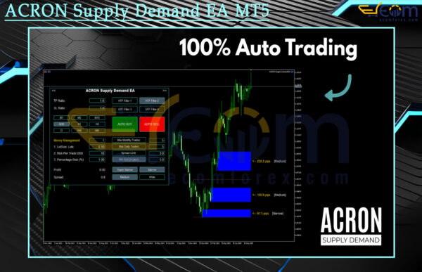 ACRON Supply Demand EA MT5 Review