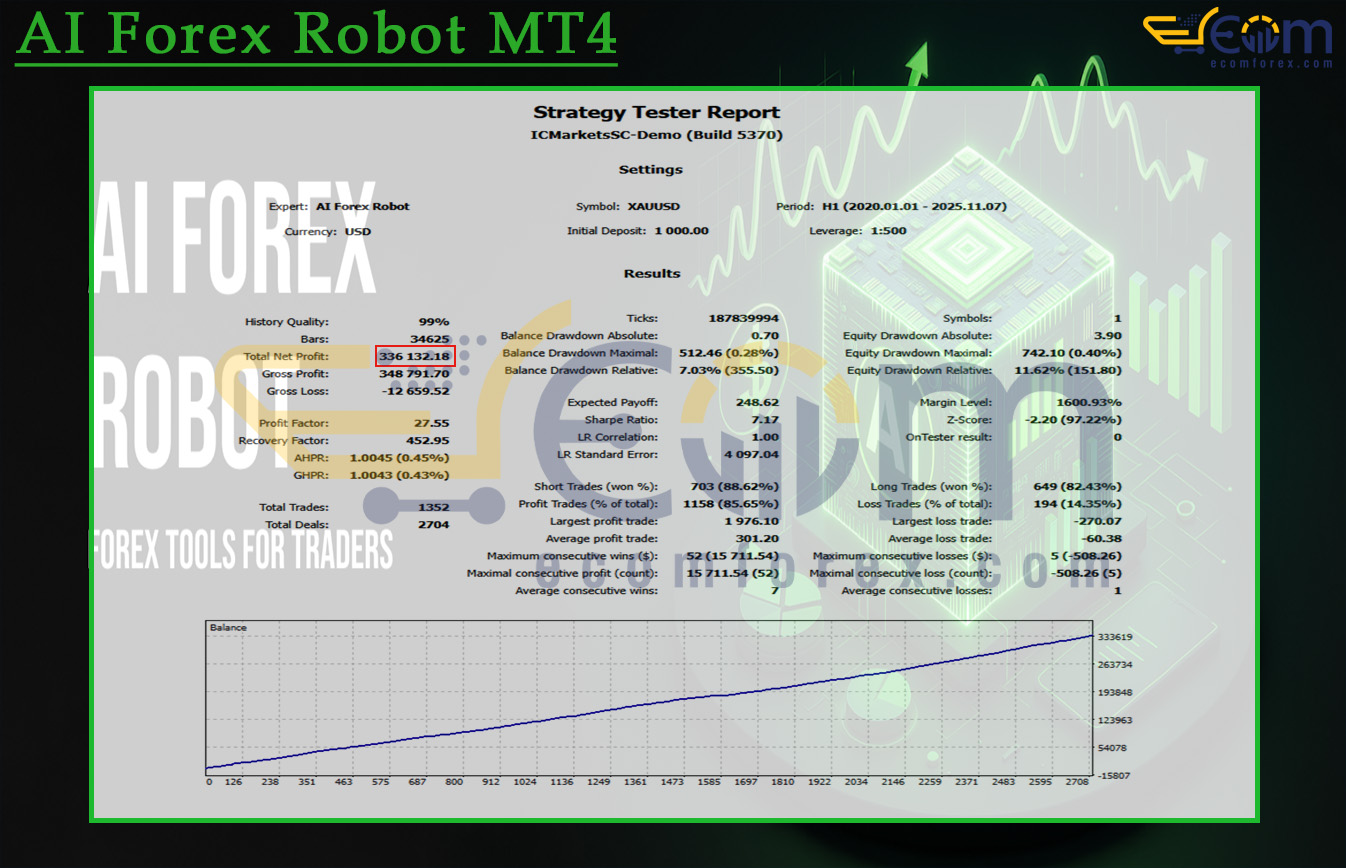 AI Forex Robot MT4 Backtest