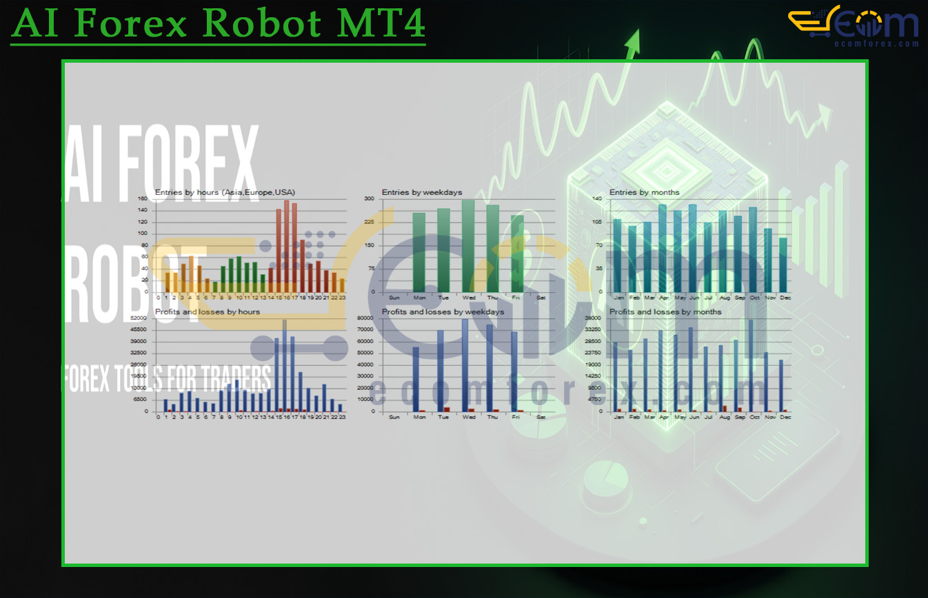 AI Forex Robot MT4 Backtests