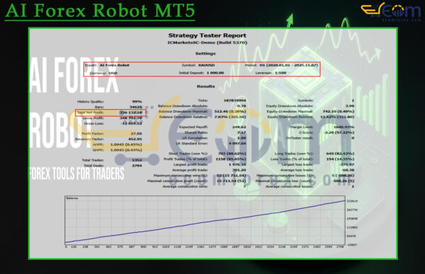 AI Forex Robot MT5 Backtests