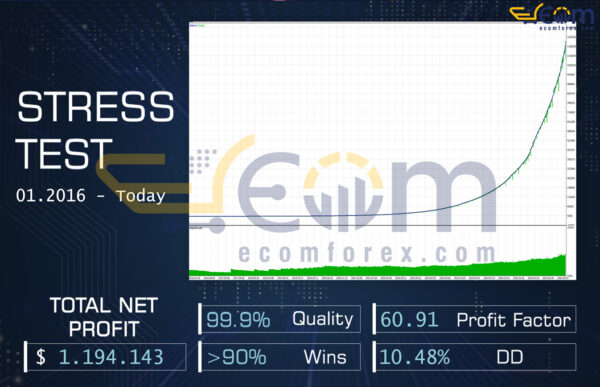 AI Gold Trading MT5 Backtest