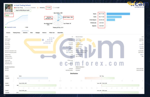 AI Gold Trading MT5 Live Result
