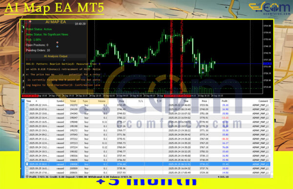 AI Map EA MT5 Backtest