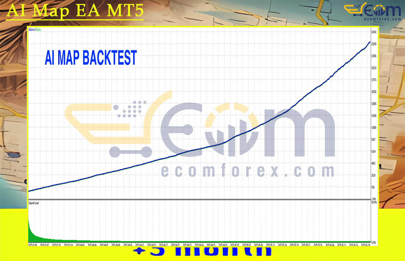 AI Map EA MT5 Backtests