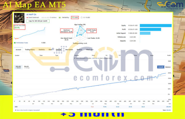 AI Map EA MT5 Live Signal