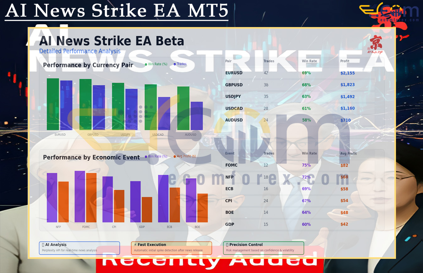 AI News Strike EA MT5 Backtest